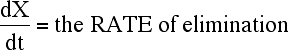 Rate of Elimination equation