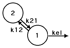 Two compartment Model