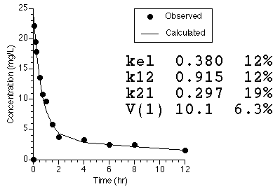 Figure with good CV values