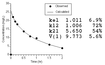 Figure with too few data points