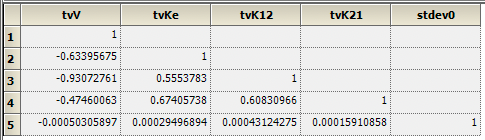 Correlation Matrix