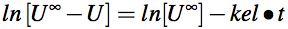 ln(ARE) <i>versus</i> time