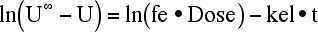 ln(ARE) <i>versus</i> time
