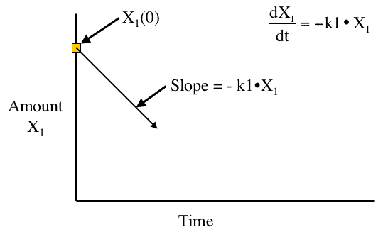 Plot of point slope method