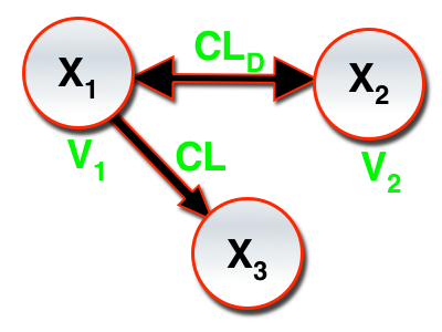 TwoCIV_CL