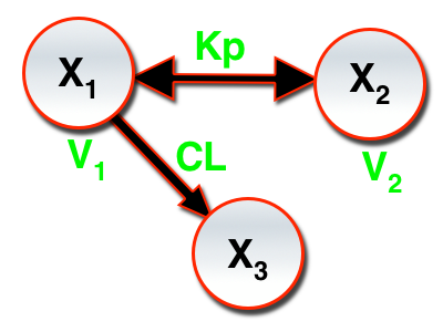 TwoCIV_Kp