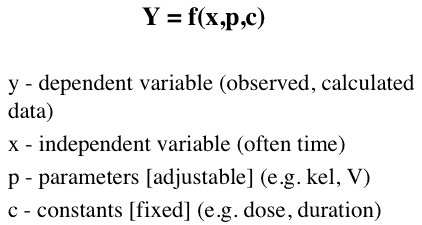 Dependent variable as a function of ...