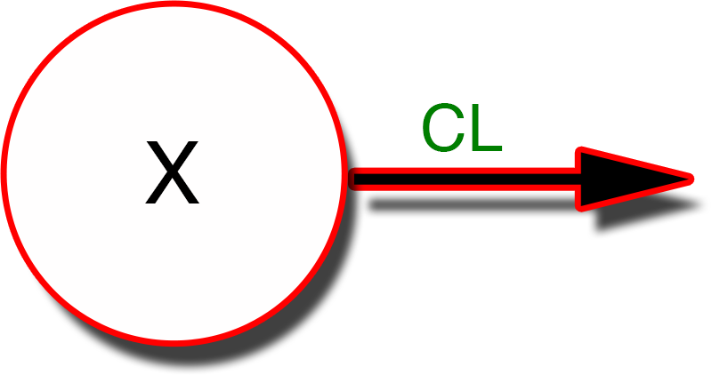 Two Compartment Model Equation