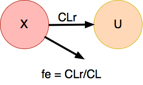 Two Compartment Model Equation