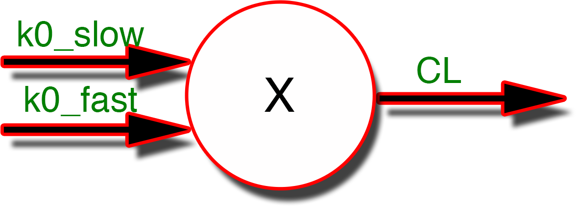 One compartment infusion model