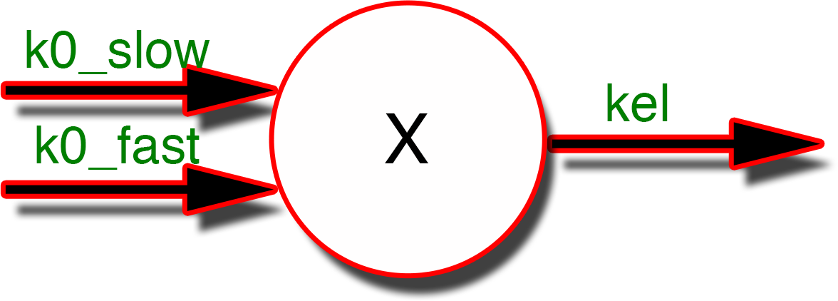 One compartment infusion model