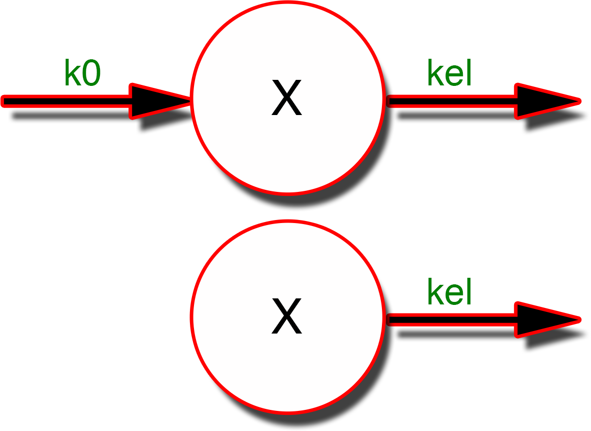One compartment infusion model