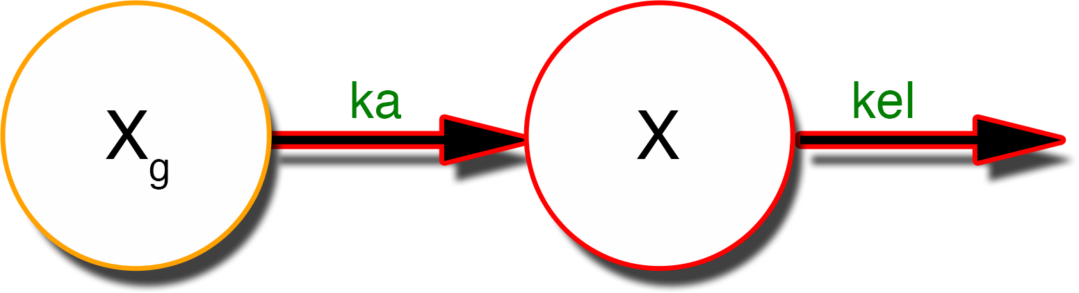 One compartment infusion model