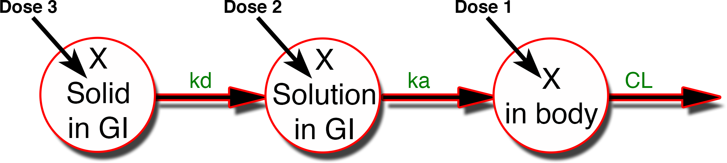 One compartment infusion model