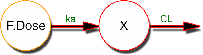 Two Compartment Model Equation