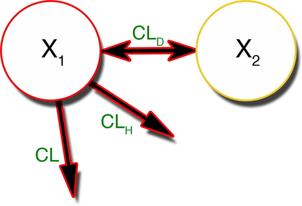 Two compartment hemodialysis model