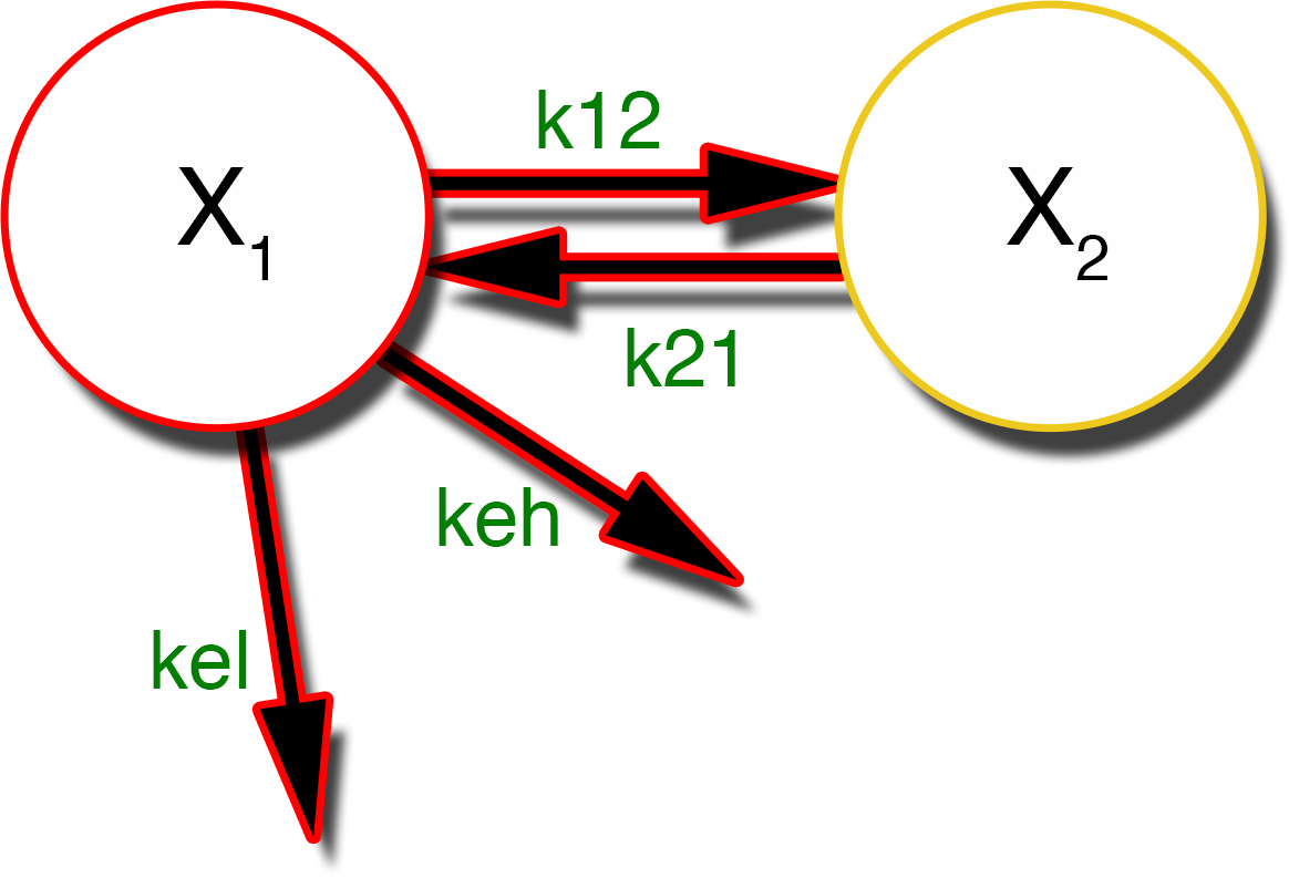 Two compartment hemodialysis model