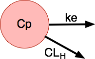 IV Bolius One Compartment - ke and CL(H)