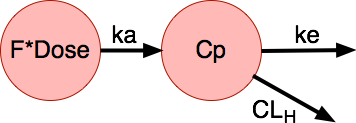 IV Bolius One Compartment - ke and CL(H)