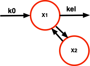 Two compartment bolus-infusion model