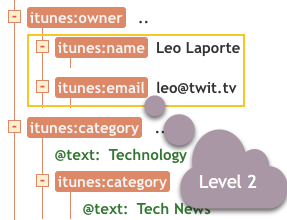XML - Level 2